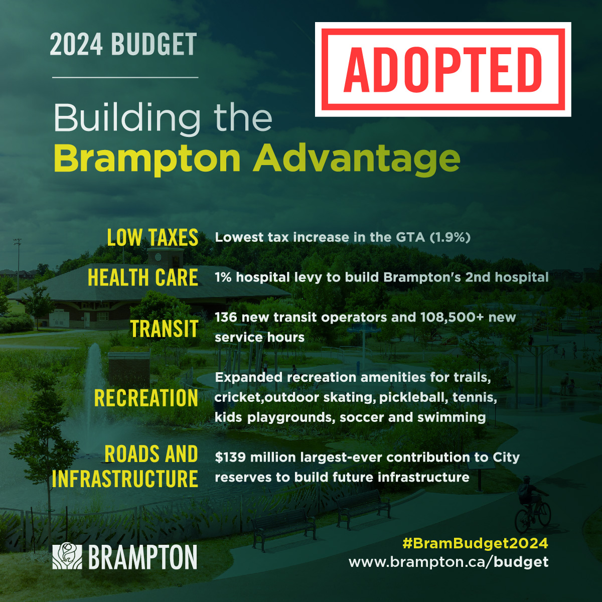 City of Brampton adopts 2024 Budget Invest in Brampton Economic