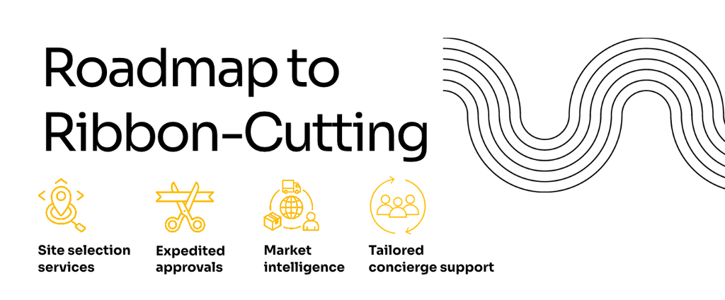 Banner: Roadmap to Ribbon-Cutting with four yellow icons labeled Site selection services, Expedited approvals, Market intelligence, and Tailored concierge support.